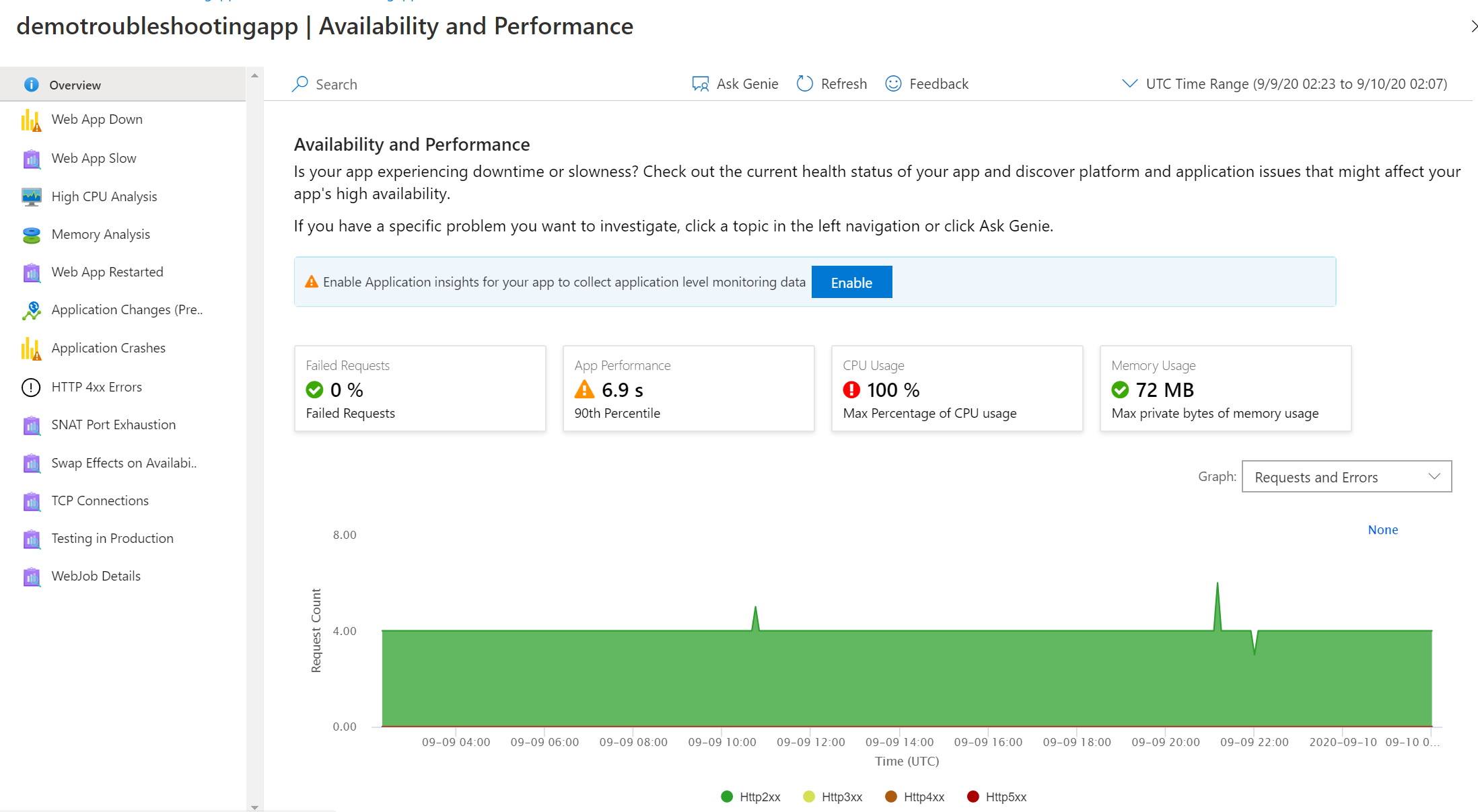 Availability and Performance Blade